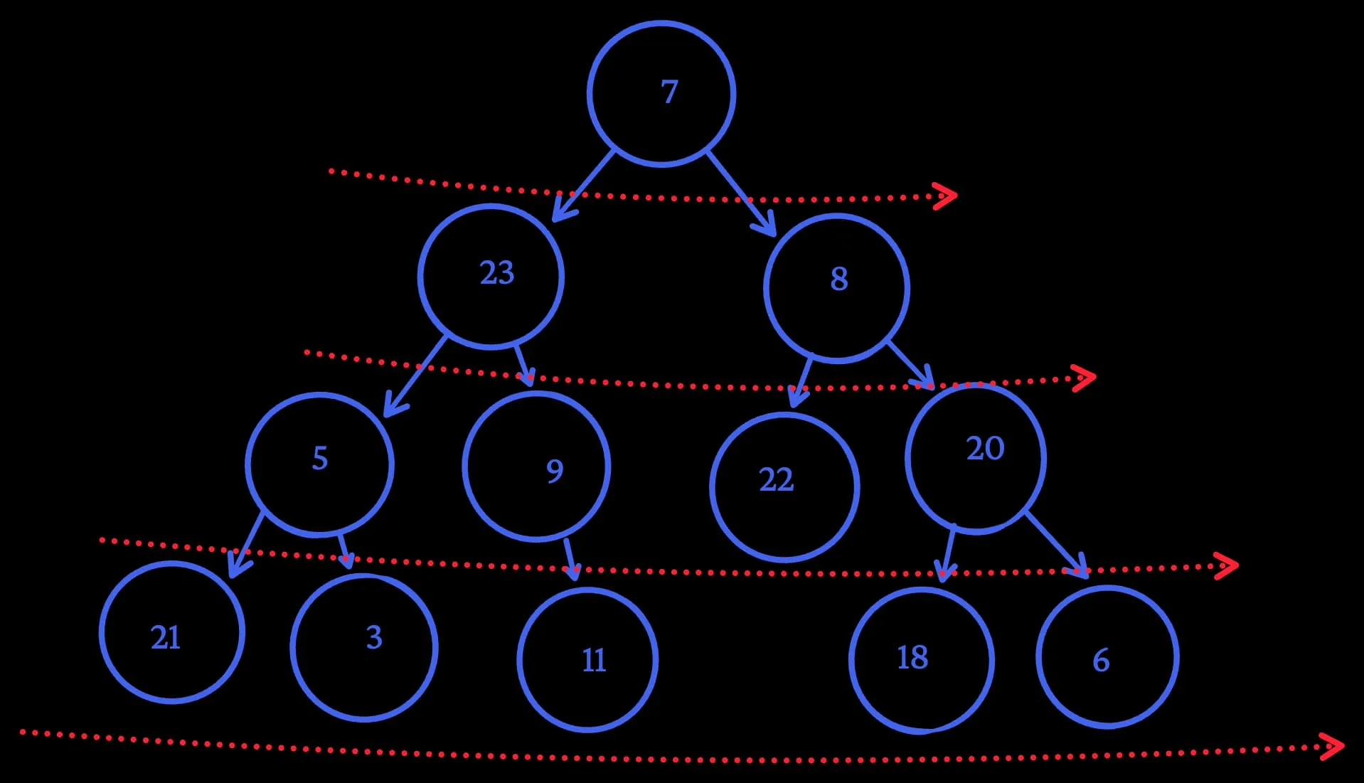 image of breadth first search