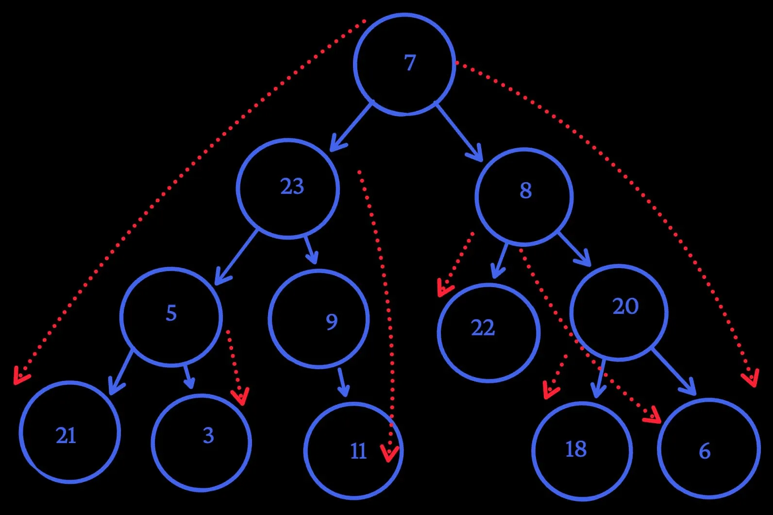image of breadth first search